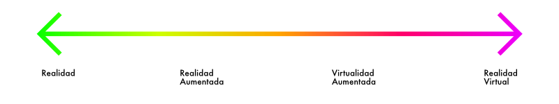 virtualidad virtualidad